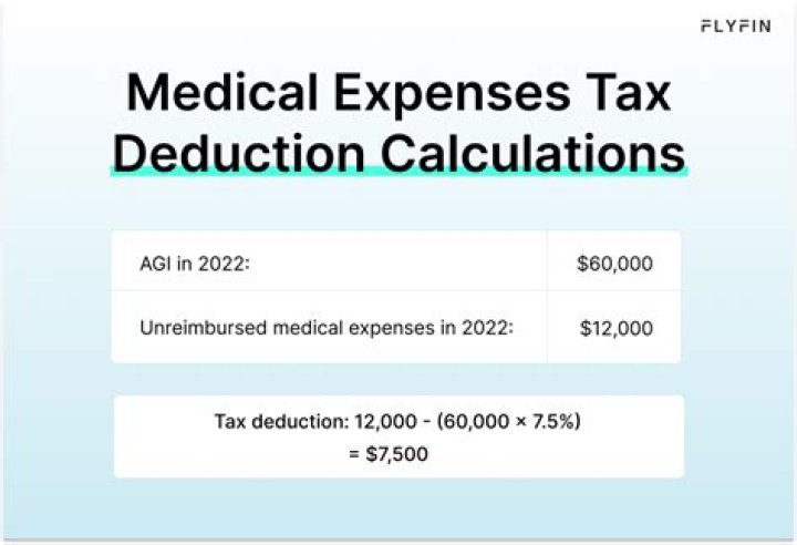 Can you deduct medical expenses if you have no income?