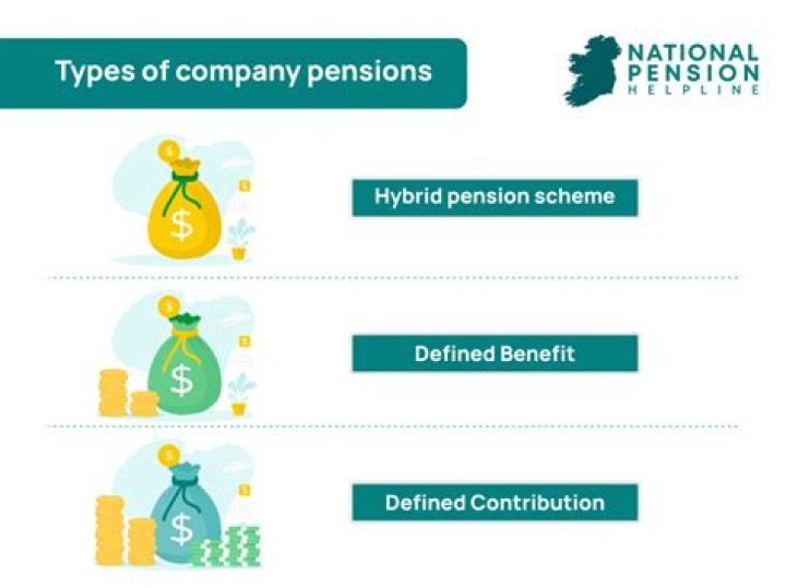 Can you defer a defined benefit pension?