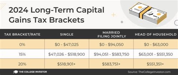 Can you defer paying taxes on capital gains?