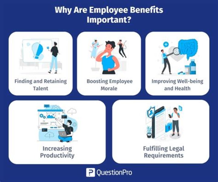 Can you deny benefits for more pay?