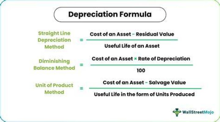 Can you depreciate a co op?