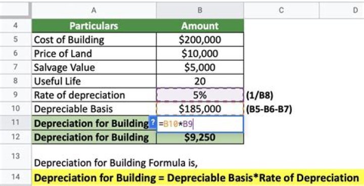 Can you depreciate unimproved land?