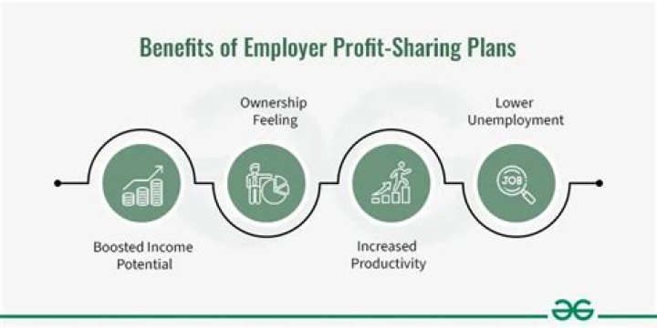 Can you discriminate in a profit sharing plan?