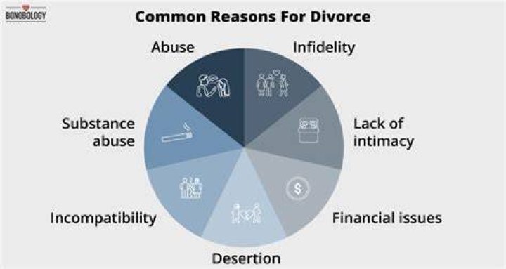 Can you divorce someone who disappeared?