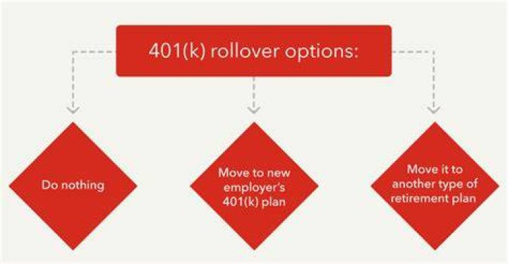 Can you do a partial 401k rollover?