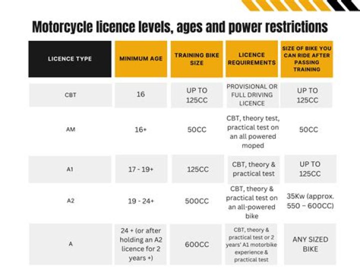 Can you drive a motorcycle in Florida without insurance?