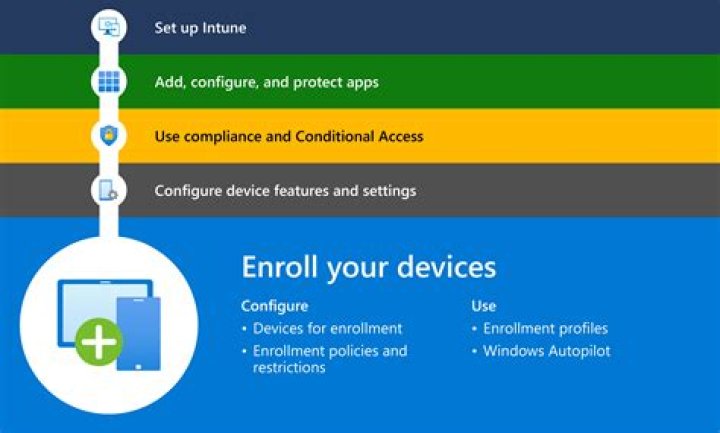 Can you enroll in ACA at any time?