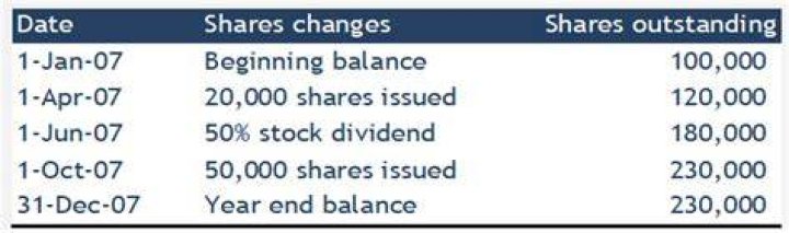 Can you find shares outstanding?