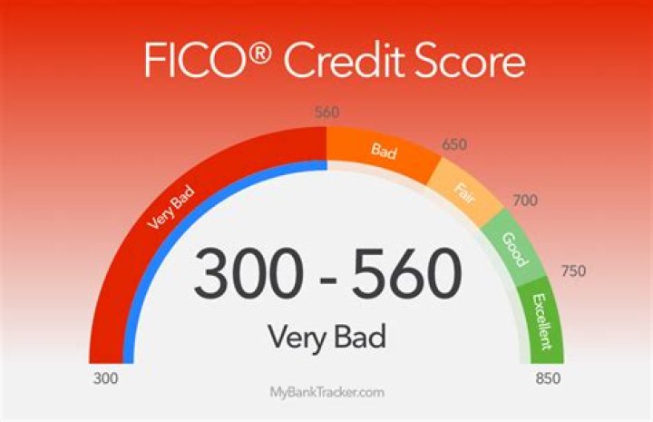 Can you fix horrible credit?