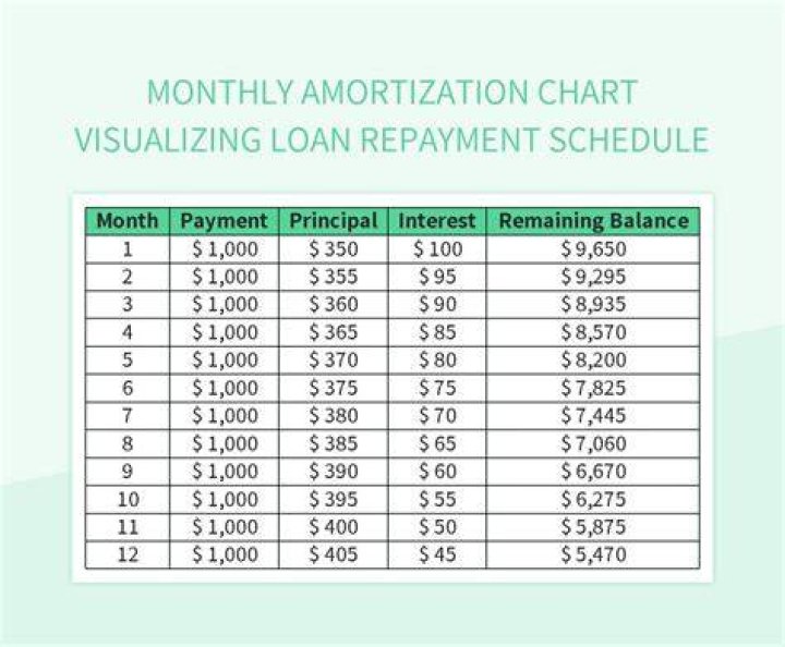 Can you get a loan at 75 years old?