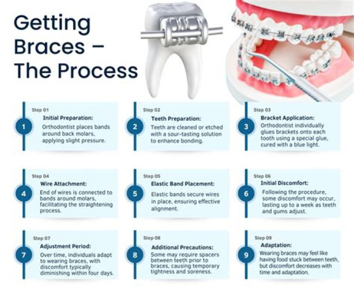 Can you get braces on health insurance?