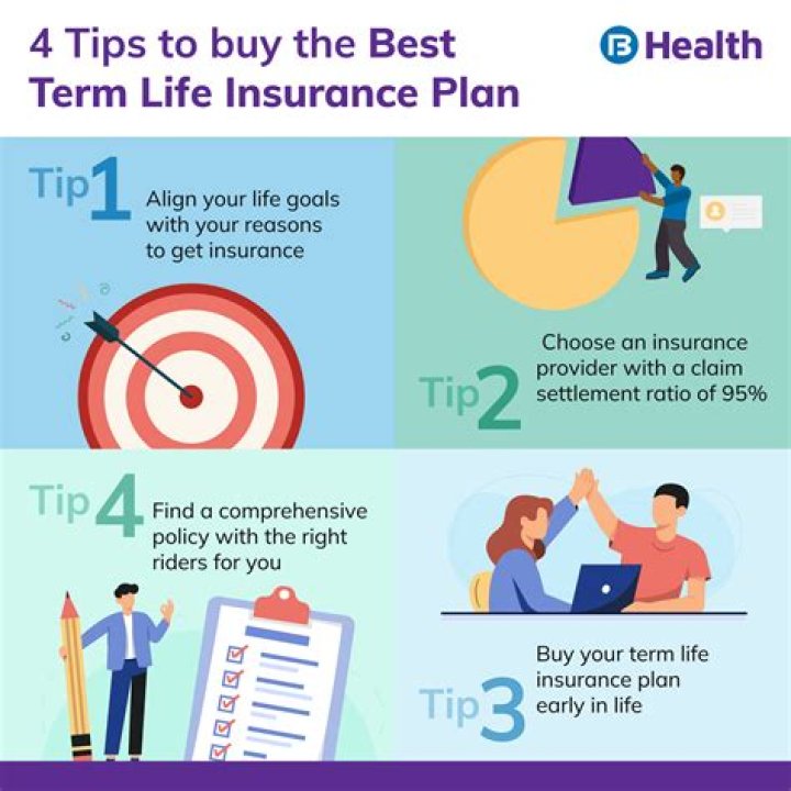 Can you get cash from a term life insurance policy?