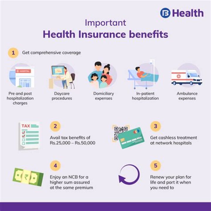 Can you get health insurance if you have had cancer?