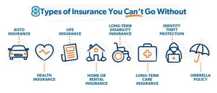 Can you get insurance on a skateboard?