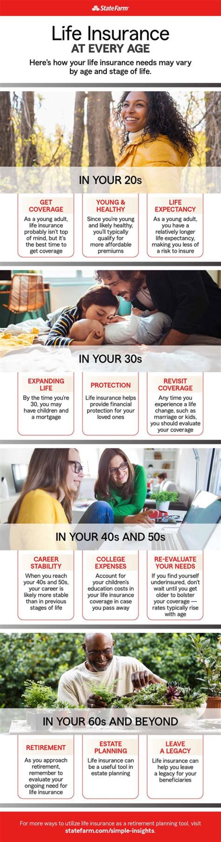Can you get life insurance on just anybody?