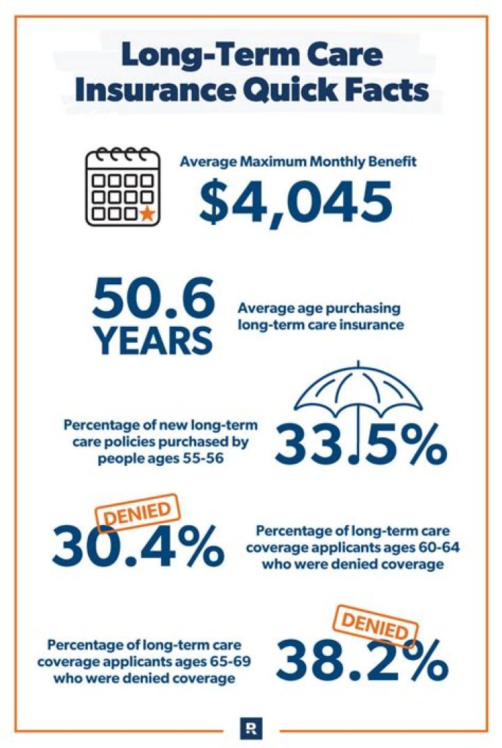 Can you get long term care insurance if you are over 80?
