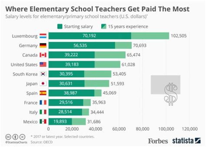 Can you get paid at 12?