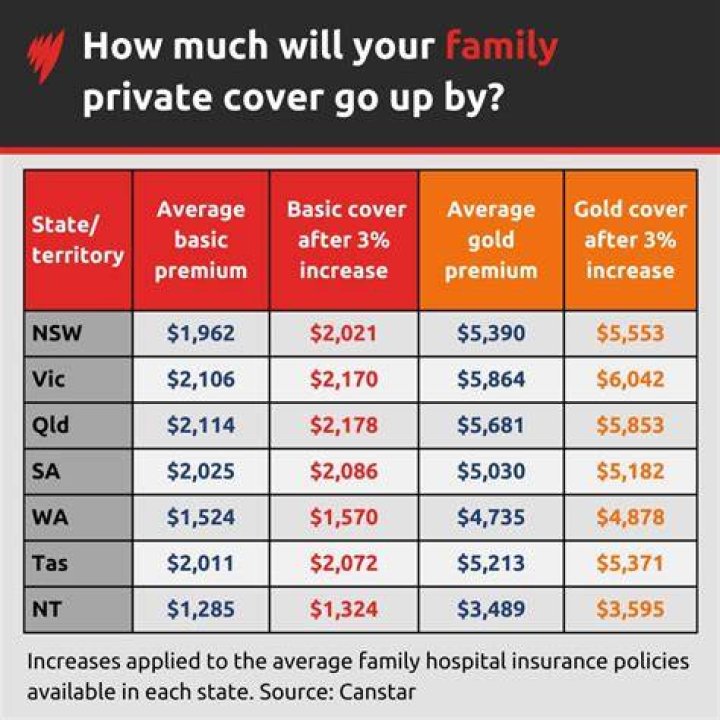 Can you get private health insurance for a child only?