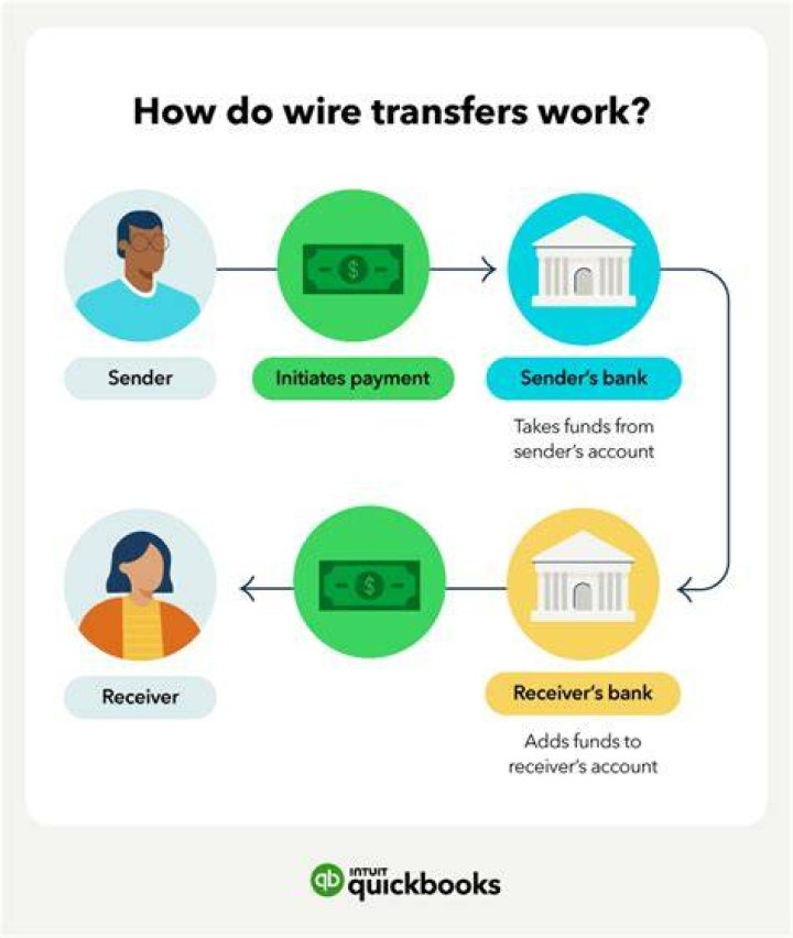 Can you get scammed by wire transfer?