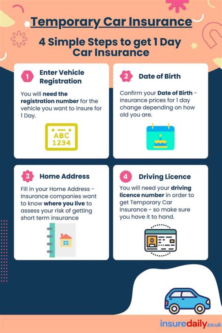 Can you get temporary car insurance in the US?