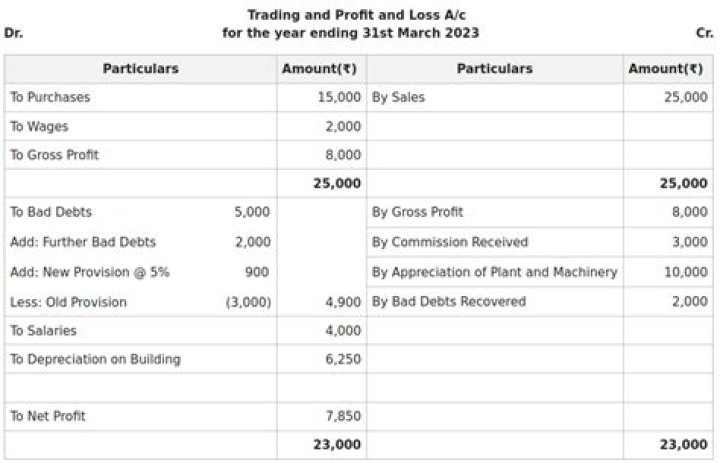 Can you go in debt with Forex?