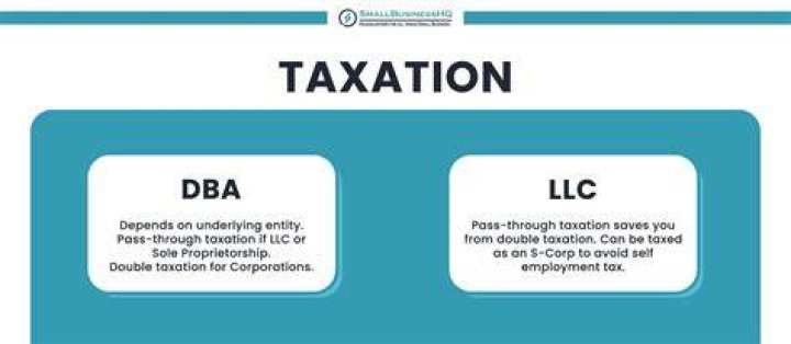 Can you have a DBA and an LLC?