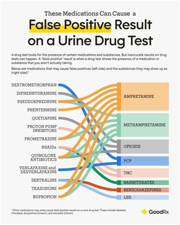 Can you have a false positive for oxycodone?