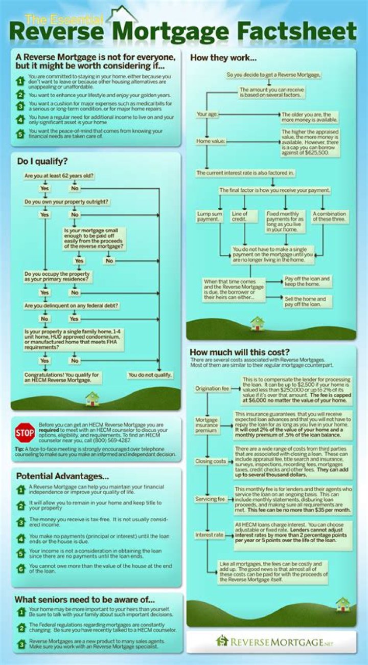 Can you have a mortgage and a reverse mortgage?