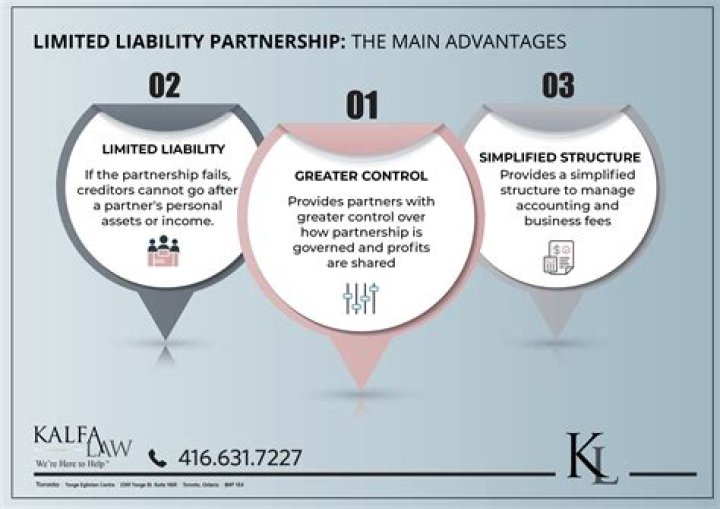 Can you have a partnership and an LLC?