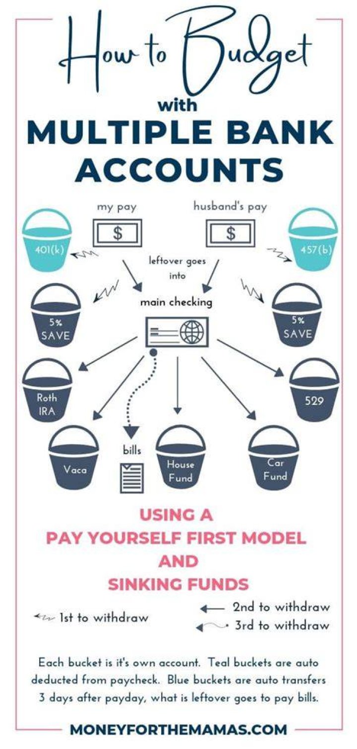 Can you have savings accounts with multiple banks?
