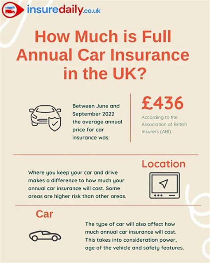 Can you insure a car at 16 UK?