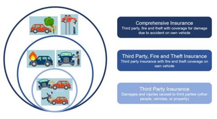 Can you insure a car third party fire and theft?