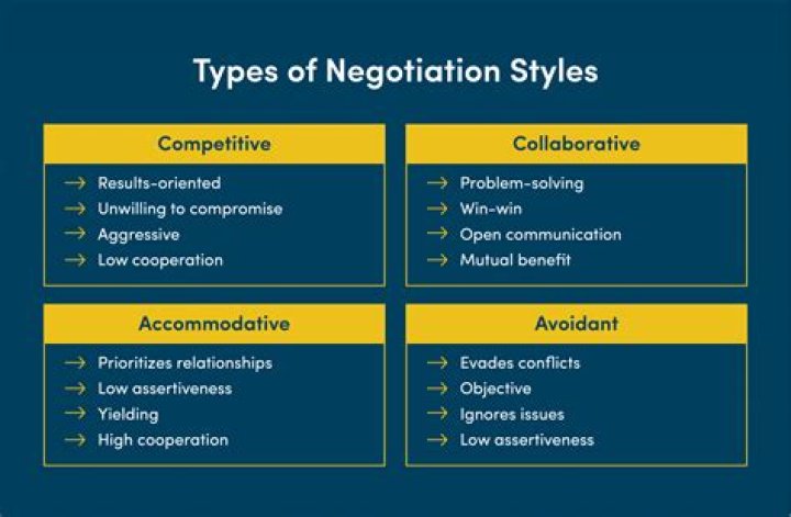 Can you negotiate for more stock options?