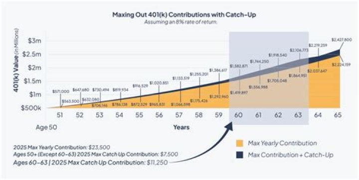 Can you opt out of contributing to 401k?