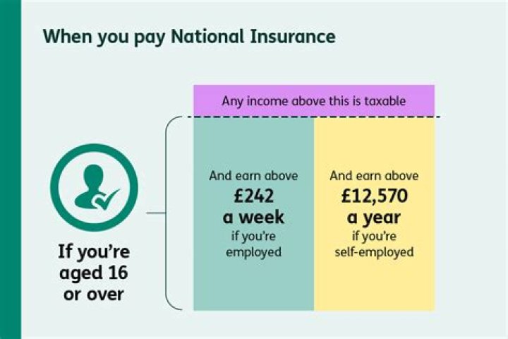 Can you pay national insurance at the end of the tax year?
