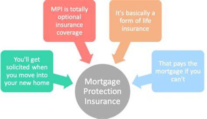 Can you purchase mortgage life insurance?