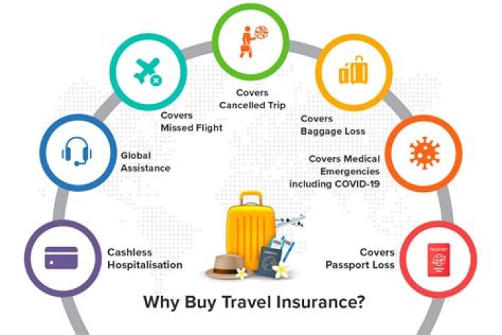 Can you purchase travel insurance on your own?