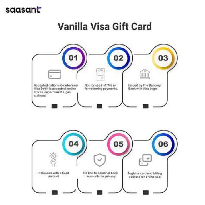 Can you put 500 on a Visa gift card?