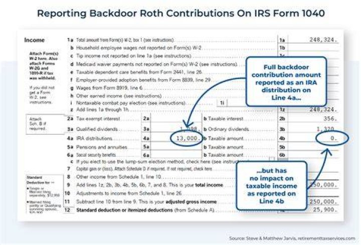 Can you put back an IRA distribution?