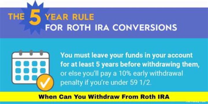Can you put money in Roth IRA for previous year?
