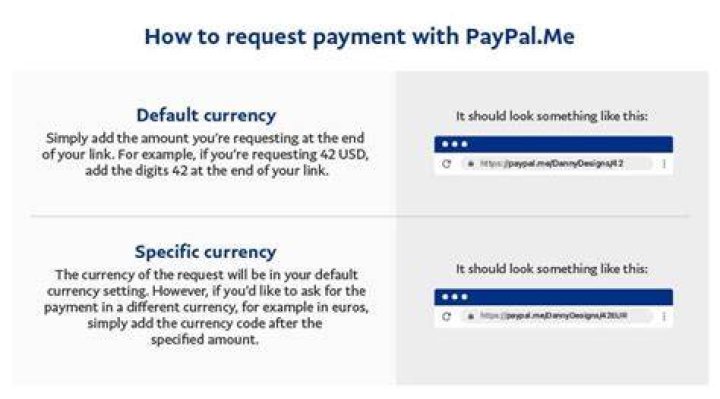 Can you receive money through PayPal in Ghana?