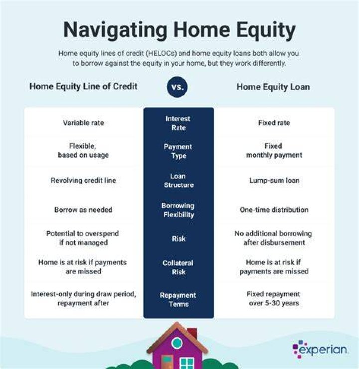 Can you redo a home equity loan?