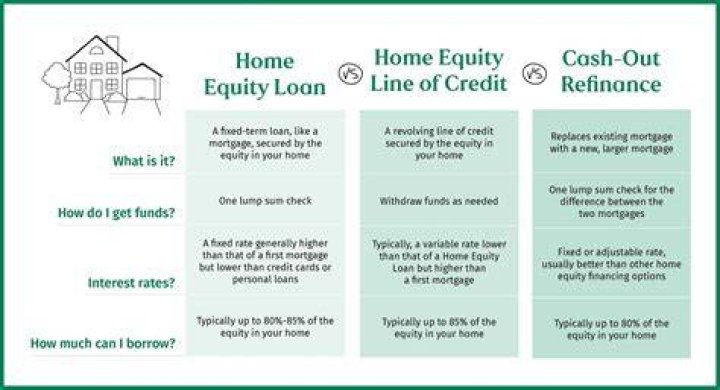 Can you renew a home equity line of credit?