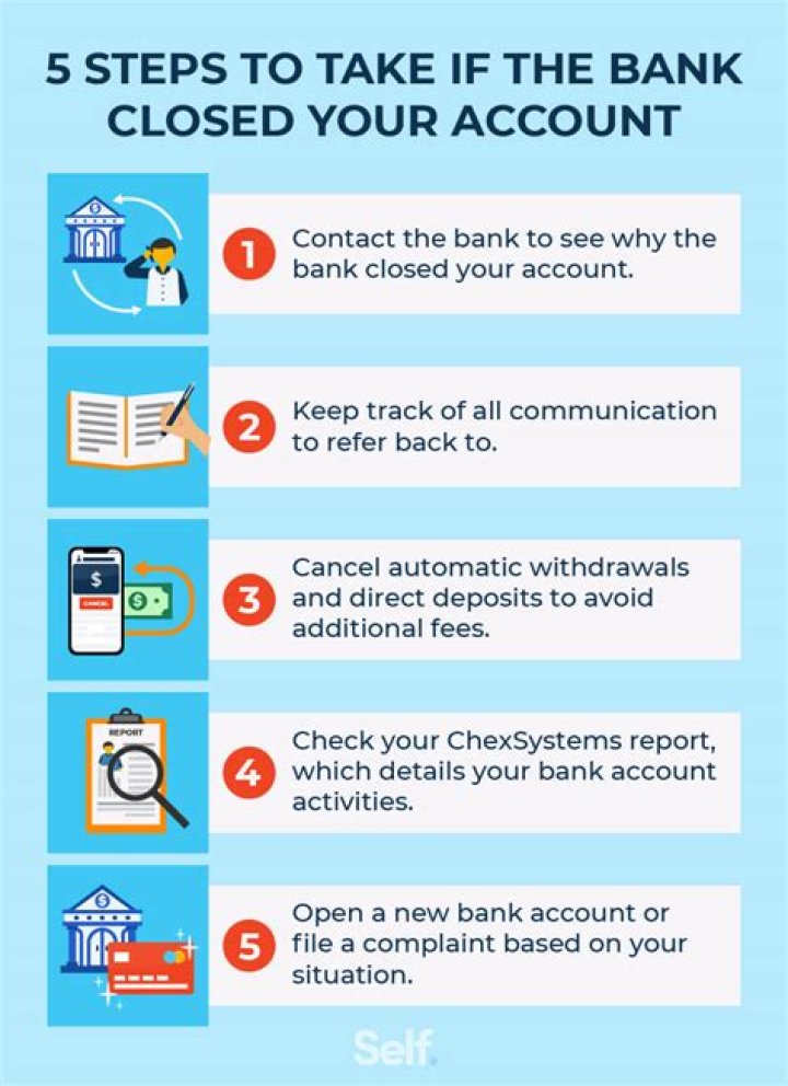 Can you reopen a forced closed bank account?