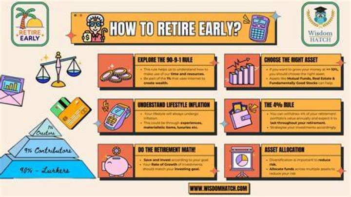 Can you retire early 59?