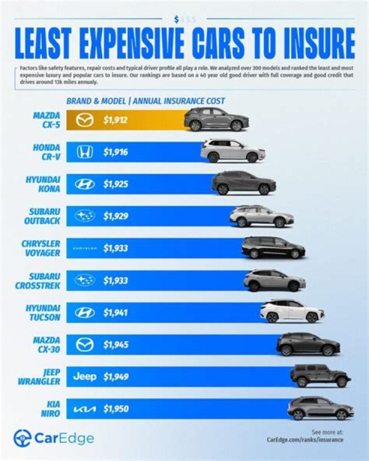Can you self-insure a vehicle?