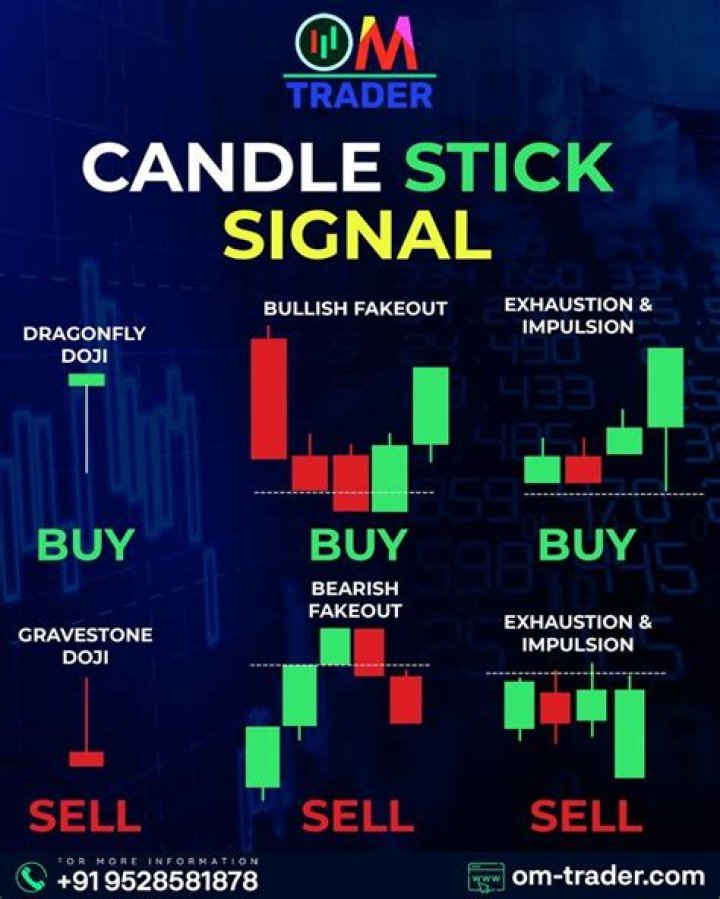 Can you sell stocks at midnight?