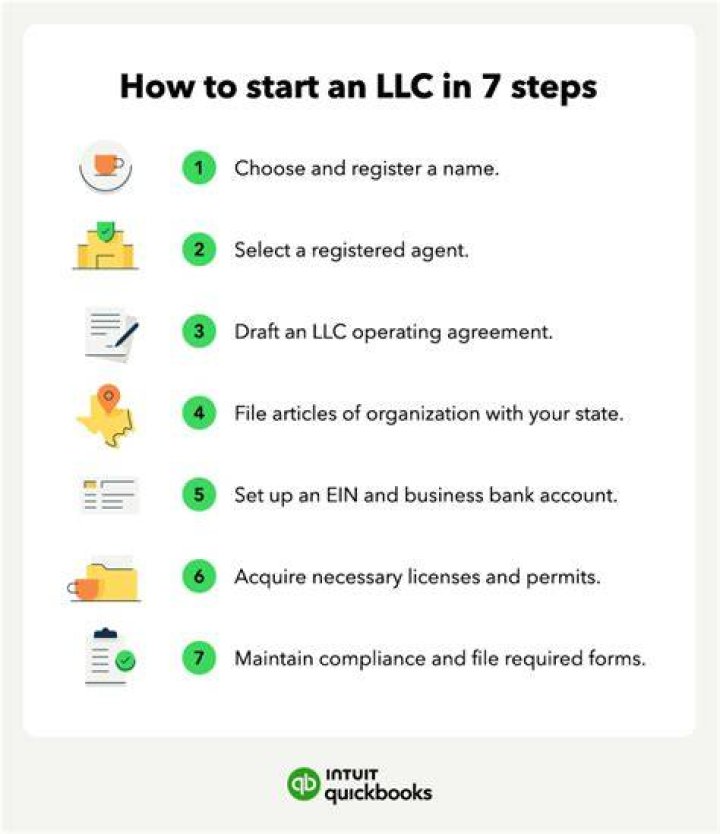 Can you set up an LLC anywhere?