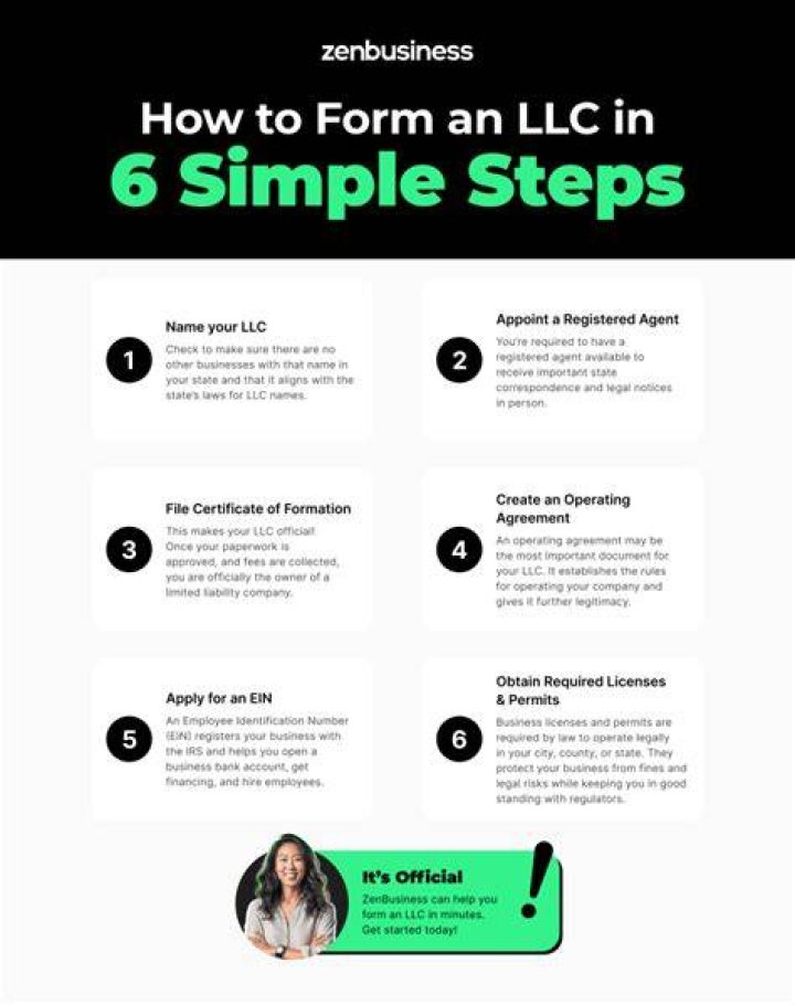 Can you start an LLC at a bank?