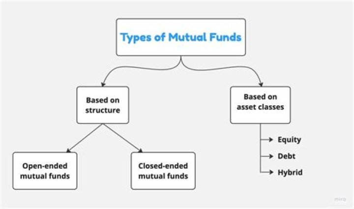 Can you stop contributing to a mutual fund?